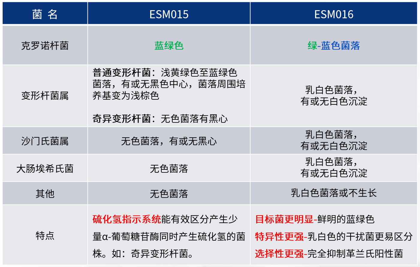 GB 4789.40-2024克羅諾桿菌檢驗(yàn)標(biāo)準(zhǔn)變更解讀