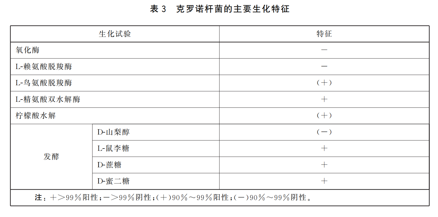 GB 4789.40-2024克羅諾桿菌檢驗(yàn)標(biāo)準(zhǔn)變更解讀