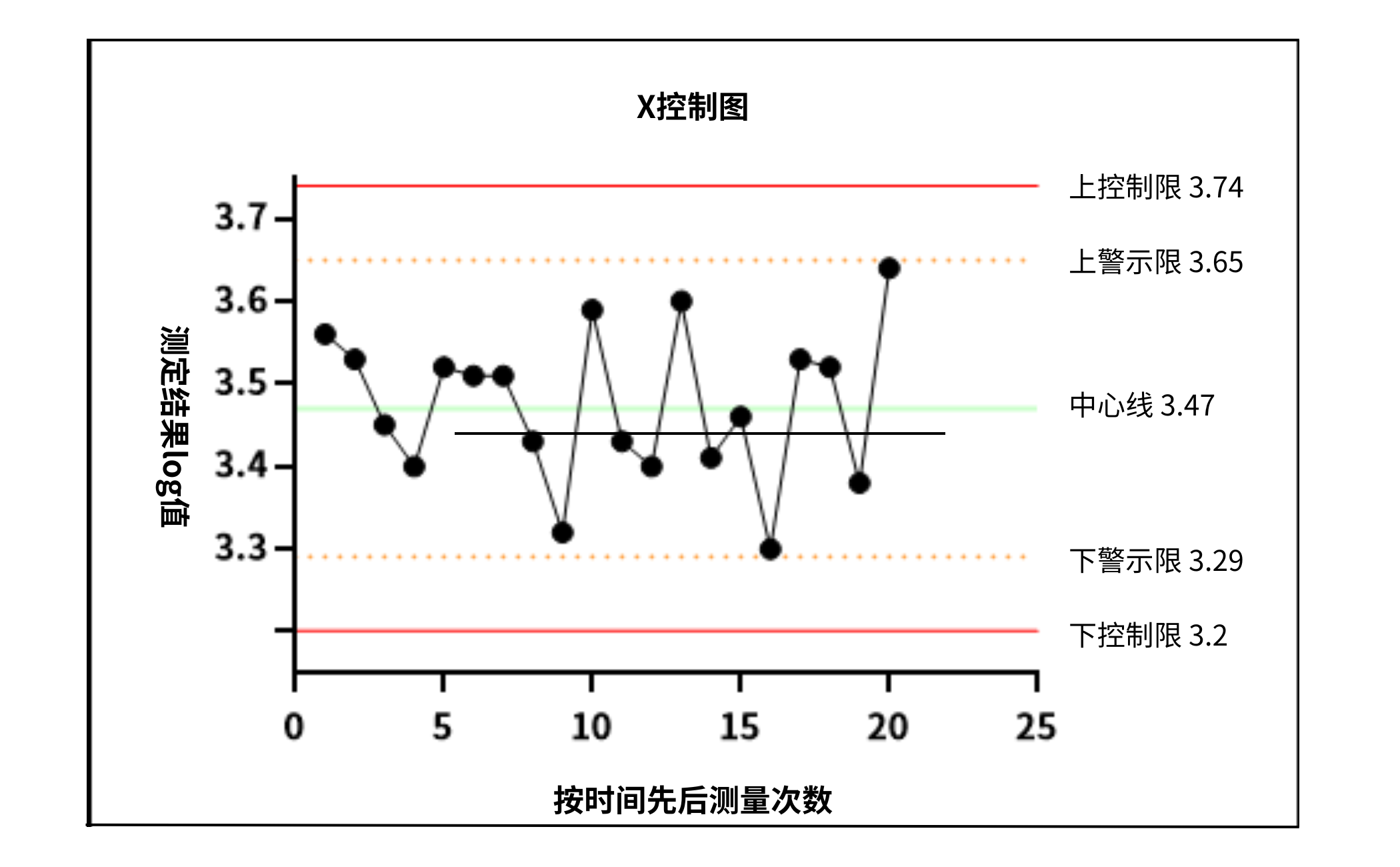 食品微生物實(shí)驗(yàn)室內(nèi)部質(zhì)量監(jiān)控評價(jià)依據(jù)簡介