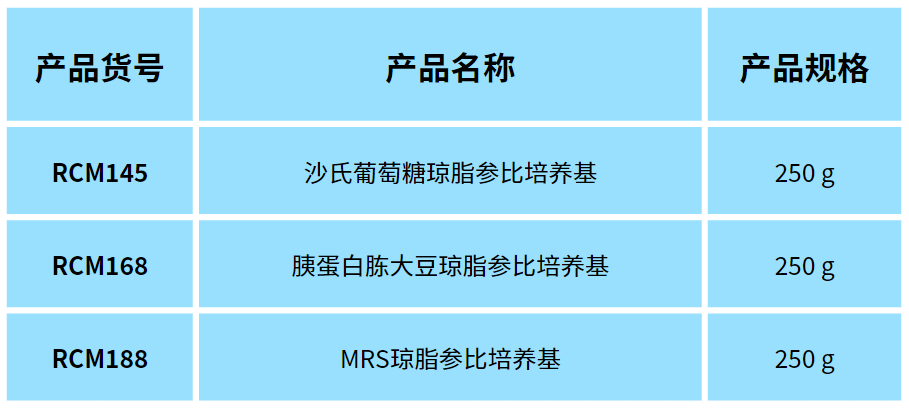 北京陸橋邀您參加2024 食品安全與檢測(cè)技術(shù)創(chuàng)新論壇，共同探討GB4789.28-2024