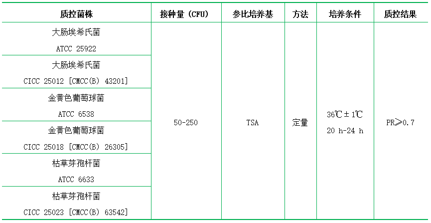 平板計數瓊脂（PCA)