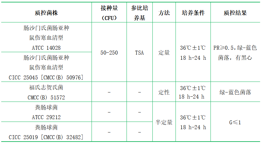 HE瓊脂