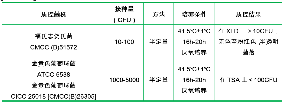 志賀氏菌增菌肉湯基礎