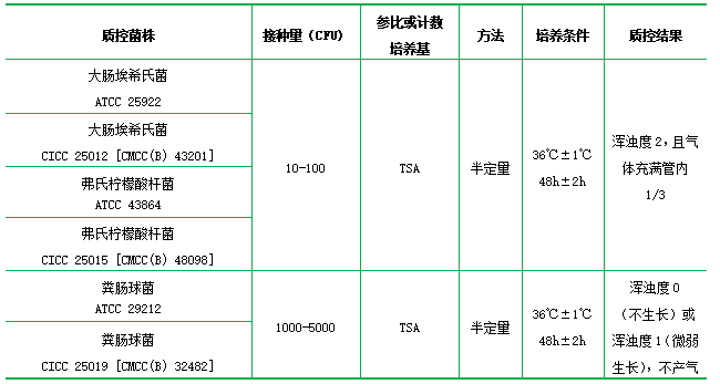 煌綠乳糖膽鹽肉湯 (BGLB)