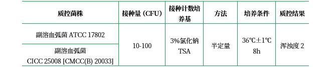 3%氯化鈉堿性蛋白胨水