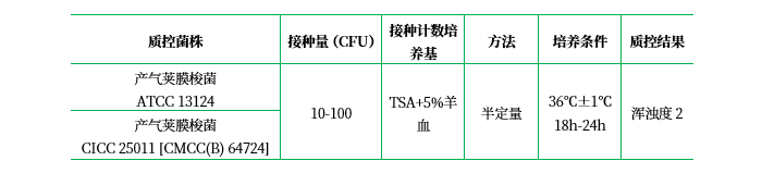 液體硫乙醇酸鹽培養(yǎng)基（FTG）