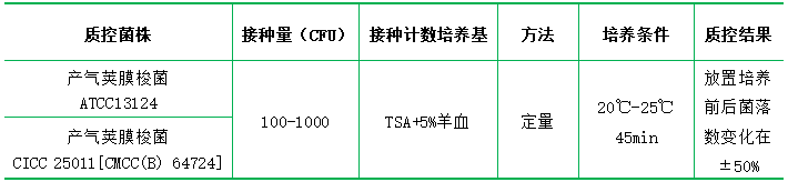 0.1%蛋白胨水