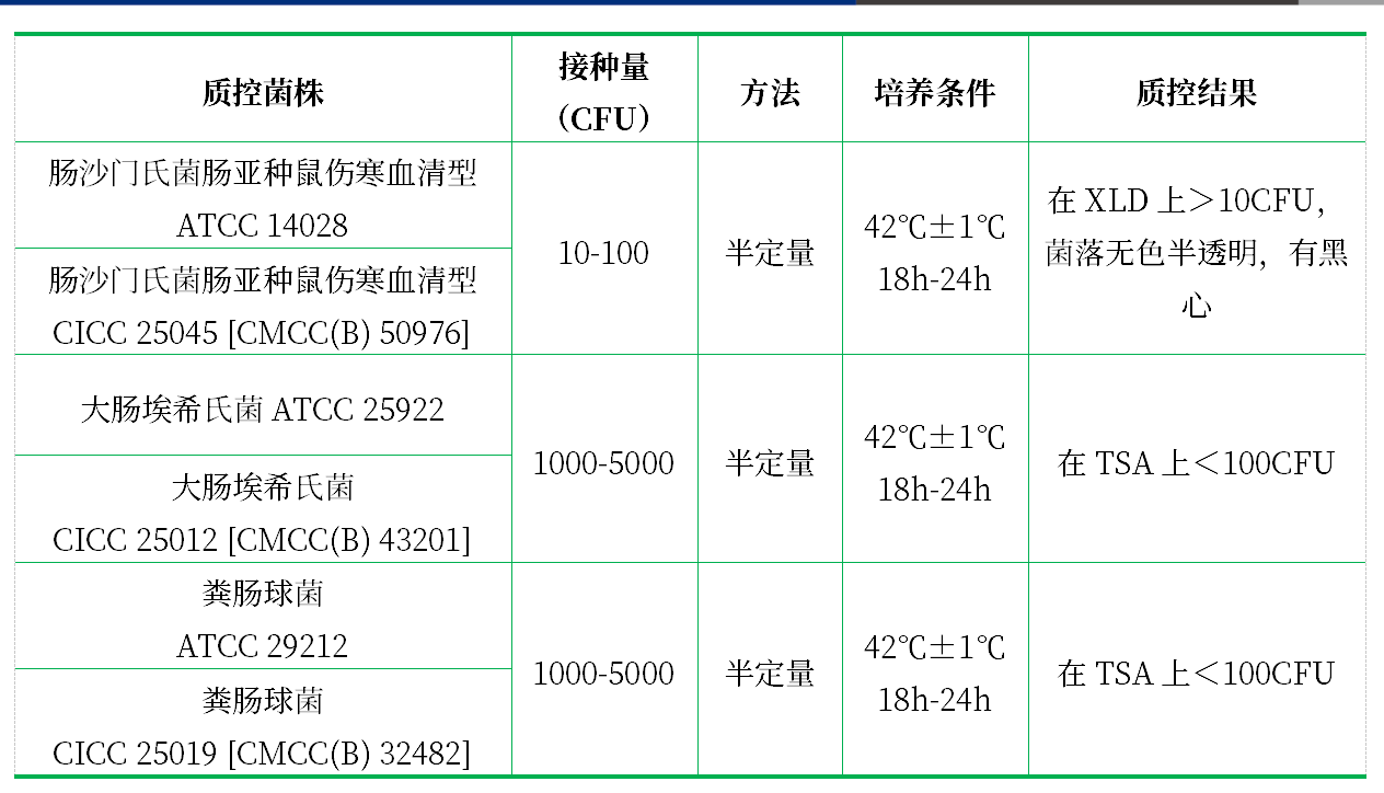 四硫磺酸鈉煌綠增菌液基礎(chǔ) (TTB)