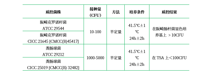 改良月桂基硫酸鹽胰蛋白胨肉湯（mLST）Modified Lauryl Sulfate Tryptose Broth