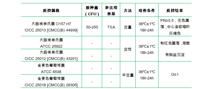 山梨醇麥康凱瓊脂基礎