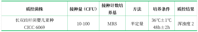 PYG液體培養(yǎng)基基礎(chǔ)