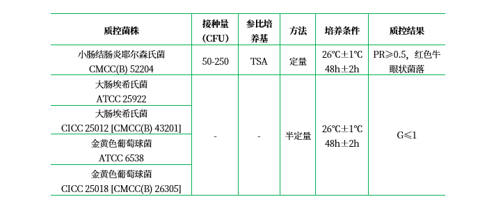 CIN-1培養(yǎng)基基礎(chǔ)