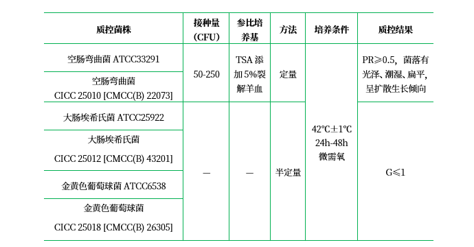 改良CCDA基礎(chǔ)