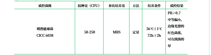 MC培養(yǎng)基