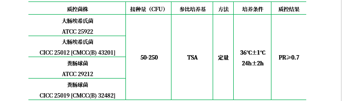 胰蛋白胨大豆瓊脂（顆粒劑型）（TSA）