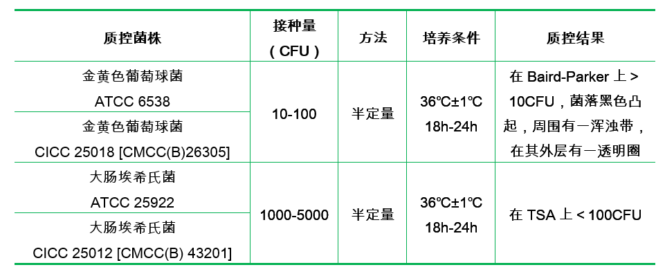 7.5%氯化鈉肉湯（顆粒劑型）