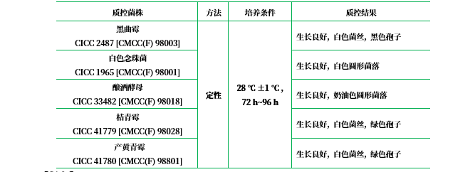 沙氏葡萄糖瓊脂參比培養(yǎng)基