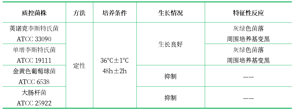 PALCAM培養(yǎng)基基礎(chǔ)