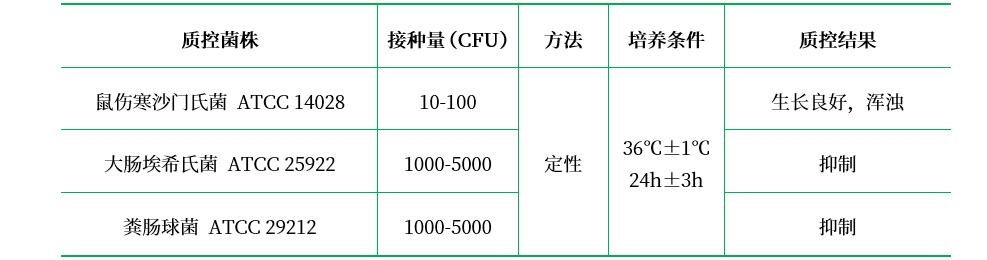 MKTTn肉湯基礎(chǔ)