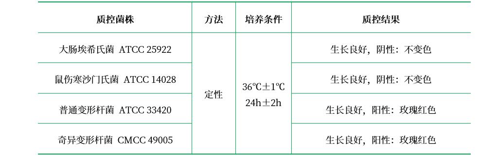 Rustigian氏尿素培養(yǎng)基基礎(chǔ)