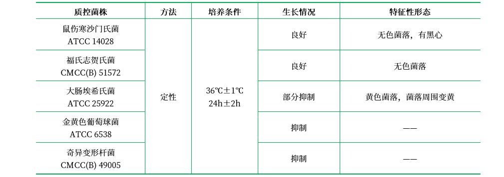 XLT4瓊脂