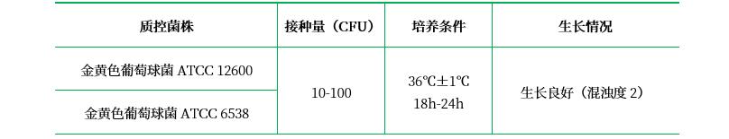 腸毒素產(chǎn)毒培養(yǎng)基（不含瓊脂）（GB4789.10）