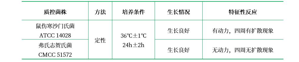 swarm瓊脂