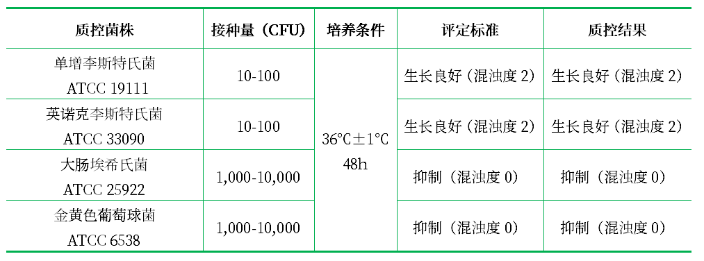 BLEB基礎(chǔ)