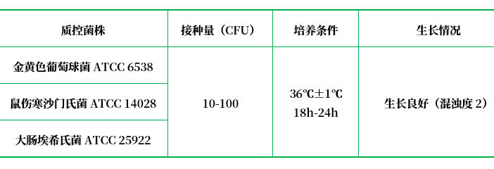 普通肉湯培養(yǎng)基