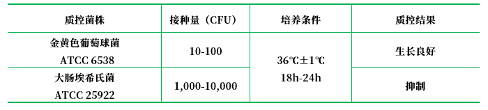 葡萄球菌選擇性瓊脂