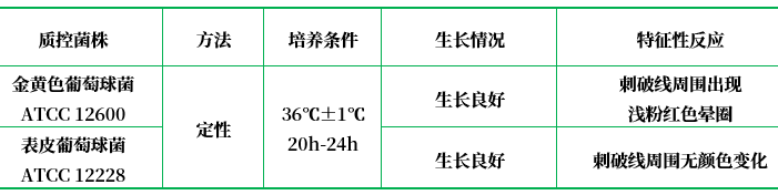 甲苯胺藍(lán)-DNA酶瓊脂