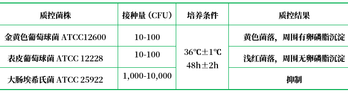 卵黃甘露醇高鹽瓊脂基礎(chǔ)