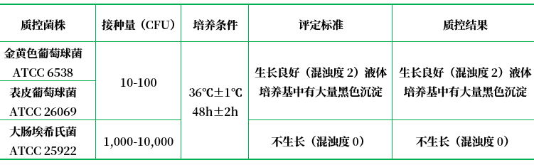 改良Giolitti-Cantoni肉湯基礎(chǔ)