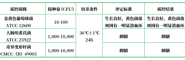 哥倫比亞CNA瓊脂