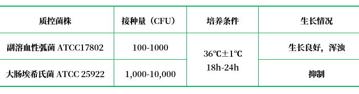 氯化鈉多粘菌素B肉湯基礎(chǔ)（SCPB）