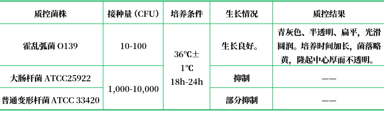 慶大霉素瓊脂（已添加亞碲酸鉀、多粘菌素B）