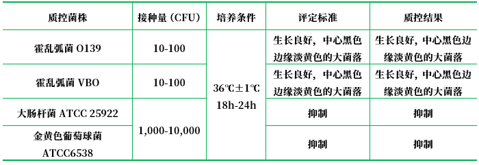 四號(hào)瓊脂