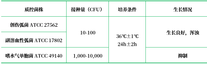 (60克每升)氯化鈉蛋白胨肉湯