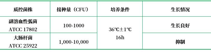 氯化鈉結(jié)晶紫增菌液