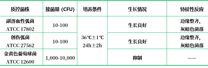 嗜鹽菌選擇性瓊脂