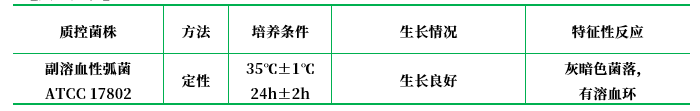 氯化鈉血瓊脂基礎(chǔ)