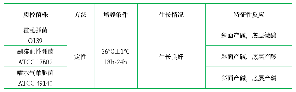 精氨酸葡萄糖斜面瓊脂