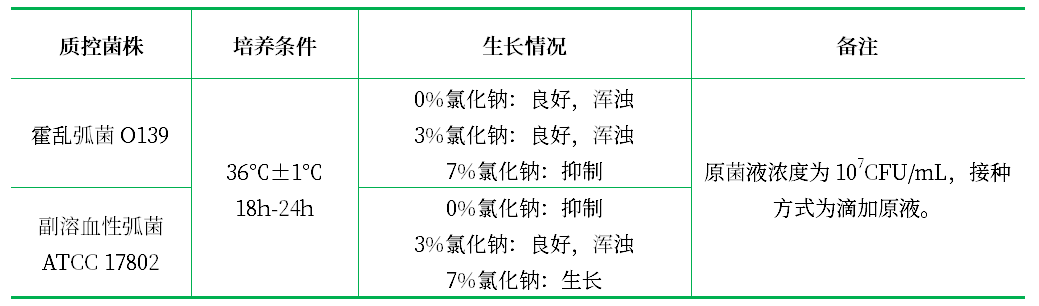 嗜鹽性試驗培養(yǎng)基