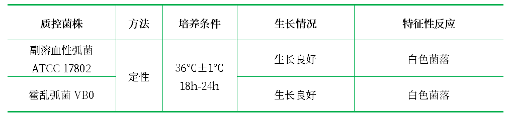 氯化鈉營養(yǎng)瓊脂