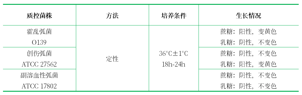 糖類分解試驗(yàn)用培養(yǎng)基基礎(chǔ)