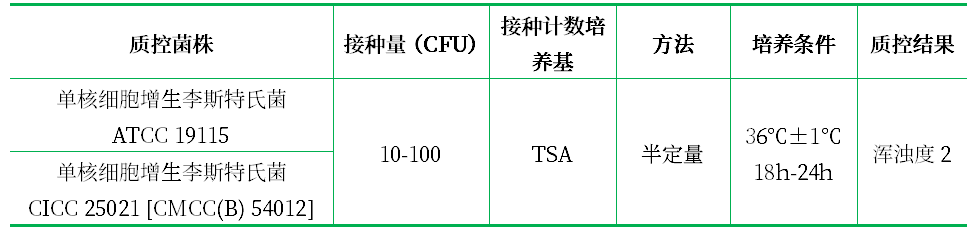 含0.6%酵母浸膏的胰酪胨大豆肉湯