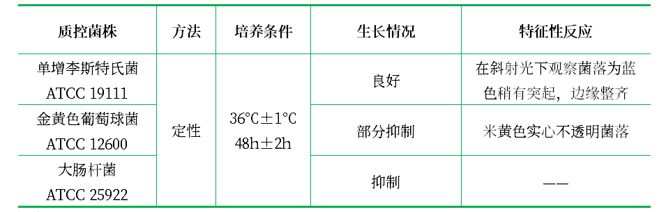 李氏菌選擇性培養(yǎng)基基礎(chǔ)（MMA）