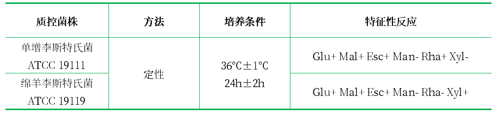 糖發(fā)酵基礎(chǔ)肉湯