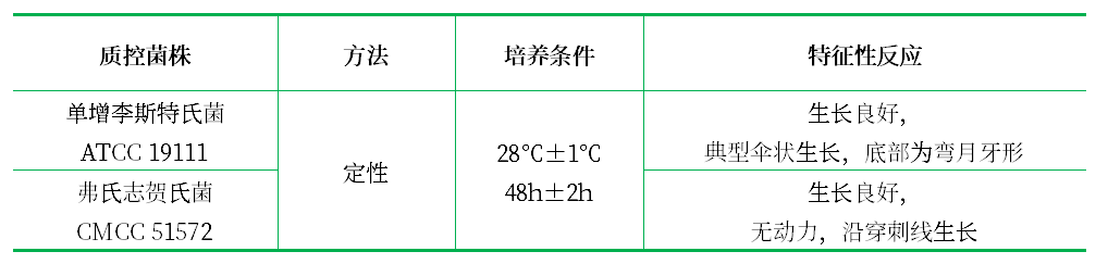 半固體瓊脂