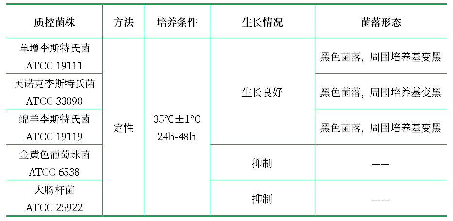 牛津瓊脂(OXA)基礎(chǔ)